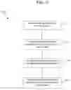 Fig. 04 - System and method for processing a transaction using account information on file