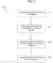 Fig. 06 - System and method for processing a transaction using account information on file