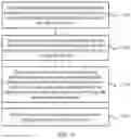 Fig. 12 - Transaction Method, Payment Device, Verification Device, And Server