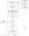 Fig. 03 - System and method for customer initiated fraud management