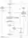 Fig. 07 - Guest checkout decision engine and flows