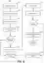 Fig. 07 - Physical and logical detections for fraud and tampering