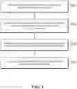 Fig. 02 - Resource transfer method, fund payment method, and electronic device