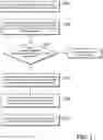 Fig. 03 - Resource transfer method, fund payment method, and electronic device