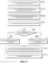 Fig. 04 - Resource transfer method, fund payment method, and electronic device