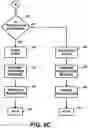 Fig. 11 - Transaction security apparatus and method