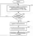 Fig. 01 - Aggregation and use of information relating to a user's context for personalized advertisements