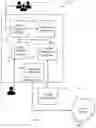 Fig. 03 - SYSTEM AND METHOD FOR SALES AND DISTRIBUTION MANAGEMENT