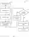 Fig. 06 - SYSTEM AND METHOD FOR SALES AND DISTRIBUTION MANAGEMENT