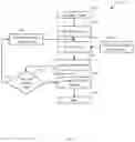Fig. 07 - SYSTEM AND METHOD FOR SALES AND DISTRIBUTION MANAGEMENT
