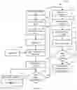 Fig. 08 - SYSTEM AND METHOD FOR SALES AND DISTRIBUTION MANAGEMENT
