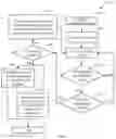 Fig. 09 - SYSTEM AND METHOD FOR SALES AND DISTRIBUTION MANAGEMENT