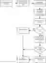 Fig. 01 - BEACON-TRIGGERED GIFTING AND TEMPORARY MICRO DYNAMIC VIRTUAL SOCIAL COMMUNITIES WITHIN A RETAIL ENVIRONMENT