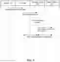 Fig. 07 - BEACON-TRIGGERED GIFTING AND TEMPORARY MICRO DYNAMIC VIRTUAL SOCIAL COMMUNITIES WITHIN A RETAIL ENVIRONMENT