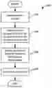 Fig. 01 - System and Method for Managing a Reward-Based Campaign