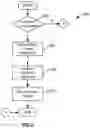 Fig. 06 - System and Method for Managing a Reward-Based Campaign