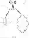 Fig. 12 - CardBot system and associated APIs