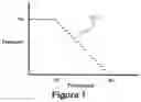 Fig. 02 - Methods and systems for discounts management
