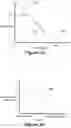 Fig. 03 - Methods and systems for discounts management