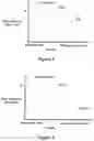 Fig. 04 - Methods and systems for discounts management