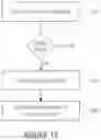 Fig. 13 - Region merging and coding parameter reuse via merging