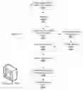 Fig. 49 - Method and system for improved e-commerce shopping