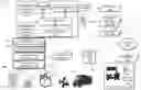 Fig. 01 - Electronic device for re-ordering items