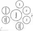 Fig. 08 - Systems and methods for using a social networking system to purchase products