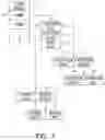 Fig. 08 - Methods and systems to browse data items
