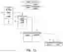 Fig. 13 - Methods and systems to browse data items