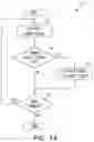 Fig. 15 - Methods and systems to browse data items