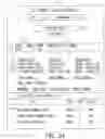 Fig. 32 - Methods and systems to browse data items