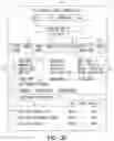 Fig. 33 - Methods and systems to browse data items