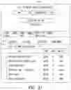 Fig. 35 - Methods and systems to browse data items