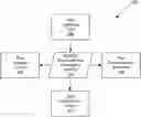 Fig. 01 - Machine structured plan description