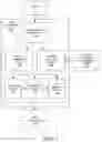 Fig. 10 - Machine structured plan description