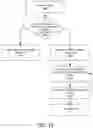 Fig. 15 - Machine structured plan description
