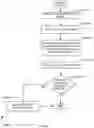 Fig. 06 - Automated field-mapping of account names for form population