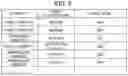 Fig. 06 - Facility rating device and facility rating method