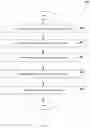 Fig. 02 - Blockchain Contracts