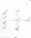 Fig. 03 - Blockchain Contracts