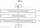 Fig. 02 - Graph upscaling method for preserving graph properties