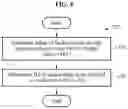 Fig. 05 - Graph upscaling method for preserving graph properties