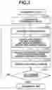 Fig. 04 - Image processing apparatus, image pickup apparatus, control method to control an image processing apparatus, and storage medium