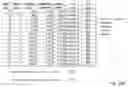 Fig. 12 - Monitoring of objects based on frequency spectrum of motion and frequency filtering