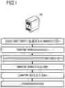 Fig. 02 - Computer system, method, and program for diagnosing subject