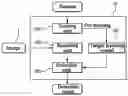 Fig. 01 - Method and system for real-time target tracking based on deep learning