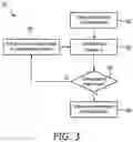 Fig. 04 - Interactive targeted ultrafast reconstruction in emission and transmission tomography