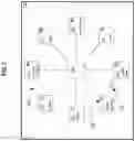 Fig. 03 - Graphically displaying data having complex relationships