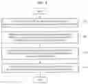 Fig. 04 - Method and apparatus for training object detection model